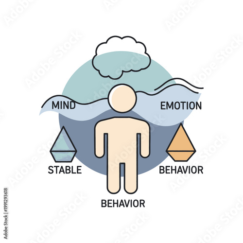 Conceptual illustration of a person's mind, emotion, behavior, and stability, representing mental well-being and psychological balance.