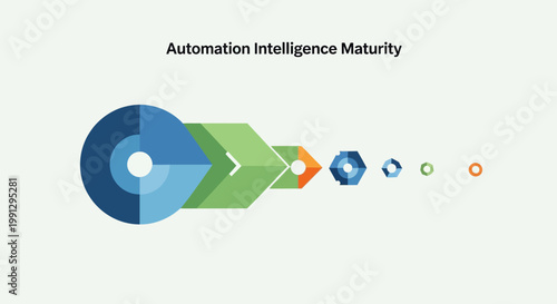 Automation Intelligence Maturity Model Process Flow.