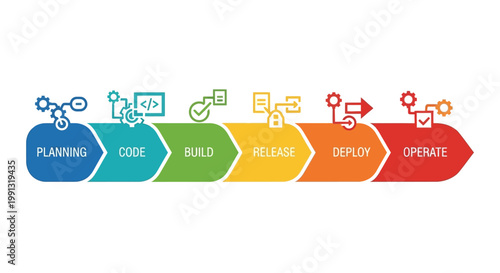 Software Development Process Flow Steps.