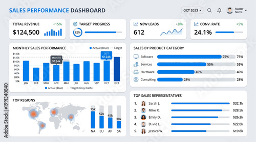 Sales Performance Dashboard Showcasing Key Metrics and Analytics for Business Growth and Strategy