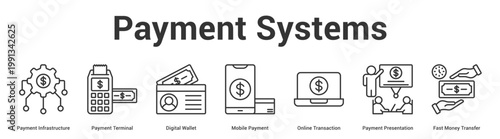 Payment Systems web banner icon set vector illustration concept for business with icon of Payment Infrastructure, Payment Terminal, Digital Wallet, Mobile Payment, Online Transaction, Paym.
