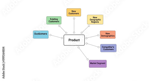 Vector product mind map, business concept, marketing strategy, colorful icons
