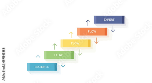 Business workflow, process flow, expertise levels, skill progression, vector diagram