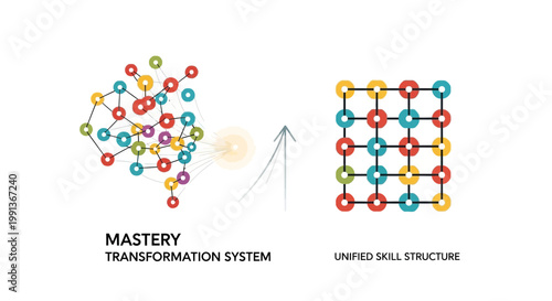 Business skill development, transformation system, unified structure, colorful vector icons