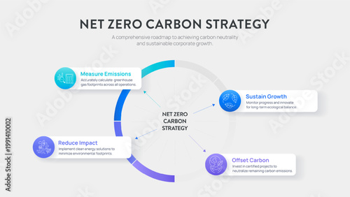 Net Zero Carbon Strategy Infographic Vector. Comprehensive roadmap to achieve carbon neutrality and sustainable corporate ESG growth. Effective marketing and executive business Presentation Slide.