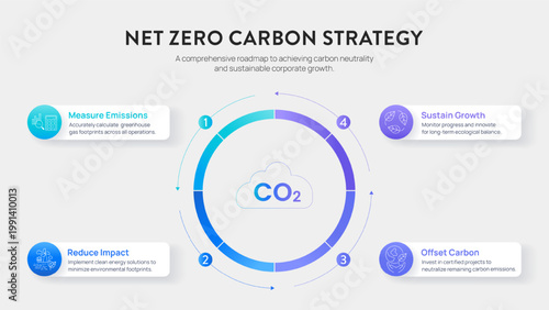 Net Zero Carbon Strategy Infographic Vector. Comprehensive roadmap to achieve carbon neutrality and sustainable corporate ESG growth. Effective marketing and executive business Presentation Slide.