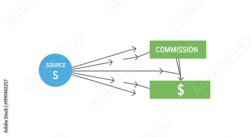 Business finance diagram, commission flowchart, money source, income vector