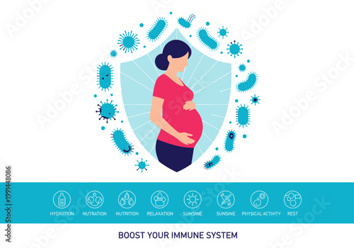 Pregnancy Immune System Protection Concept with Health Tips Icons, Pregnant Woman Shielded from Viruses and Bacteria, Flat Vector Illustration