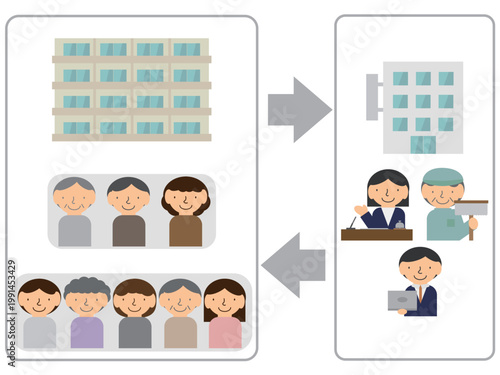 マンションの管理組合と管理会社の関係のコピースペースありイラスト