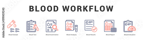 Blood Workflow Modern and clean web banner illustration featuring thematic icons for visual communication