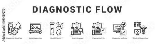 Diagnostic Flow Modern and clean web banner illustration featuring thematic icons for visual communication