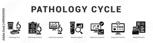 Pathology Cycle Modern and clean web banner illustration featuring thematic icons for visual communication