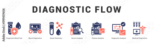 Diagnostic Flow Modern and clean web banner illustration featuring thematic icons for visual communication