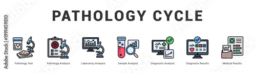 Pathology Cycle Modern and clean web banner illustration featuring thematic icons for visual communication