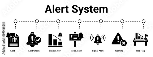 Alert System web banner icon vector illustration concept for business with icon of Alert, Alert Check, Critical Alert, Issue Alarm, Signal Alert, Warning, Red.