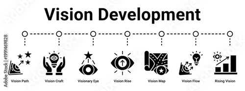 Vision Development web banner icon vector illustration concept for business with icon of Vision Path, Vision Craft, Visionary Eye, Vision Rise, Vision Map, Vision Flow.
