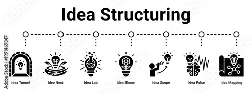 Idea Structuring web banner icon vector illustration concept for business with icon of Idea Tunnel, Idea Nest, Idea Lab, Idea Bloom, Idea Scope, Idea Pulse.