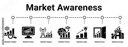 Market Awareness web banner icon vector illustration concept for business with icon of Market Insight, Market Pulse, Market Signal, Market Vision, Market Light, Market Door.