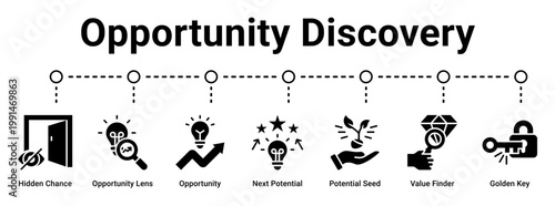 Opportunity Discovery web banner icon vector illustration concept for business with icon of Hidden Chance, Opportunity Lens, Opportunity, Next Potential, Potential Seed, Value Finder.