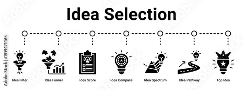 Idea Selection web banner icon vector illustration concept for business with icon of Idea Filter, Idea Funnel, Idea Score, Idea Compass, Idea Spectrum, Idea Pathway, Top.