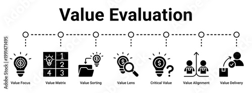 Value Evaluation web banner icon vector illustration concept for business with icon of Value Focus, Value Matrix, Value Sorting, Value Lens, Critical Value, Value Alignment, Value.