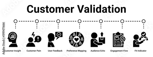 Customer Validation web banner icon vector illustration concept for business with icon of Customer Insight, Customer Pain, User Feedback, Preference Mapping, Audience Echo, Engagement Flow, Fit.