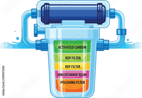 Water filter purification system vector diagram with filtration layers