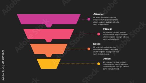 AIDA Marketing Funnel Infographic with Attention Interest Desire Action