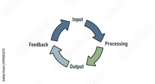Business process cycle, workflow diagram, input output loop, feedback vector