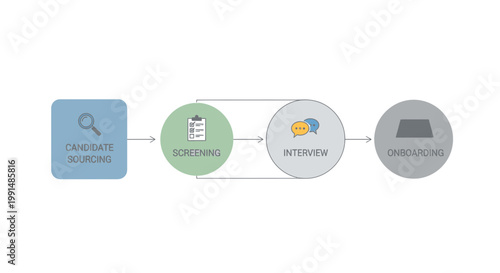 HR process, recruitment steps, employment workflow, onboarding checklist