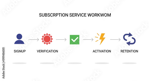 Subscription service workflow, customer journey, user onboarding, business process, vector icons