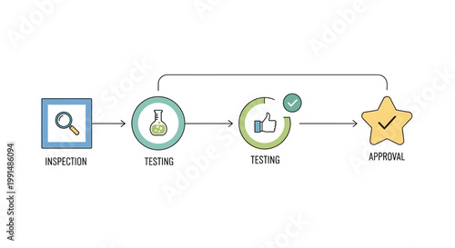 Quality control process, inspection testing approval workflow, vector icons, business quality management, quality assurance steps