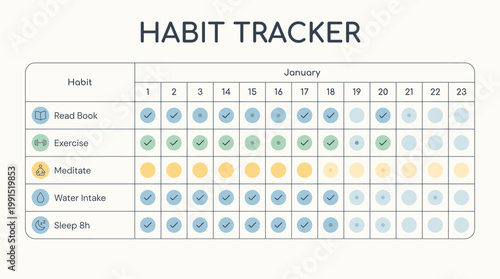 Effective habit tracker template for monitoring daily routines like reading, exercise, meditation, and water intake throughout January