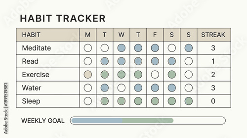 Digital weekly habit tracker template for daily routine management and personal productivity improvement with goal setting progress bar for self-development