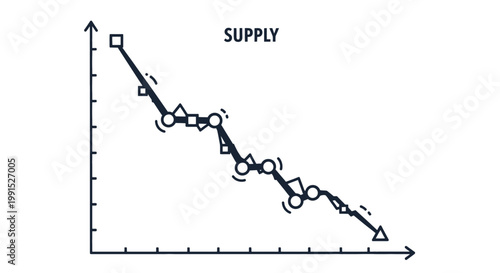 Supply and Demand Graph Illustrating a Downward Trend with Trend Lines and Data Points