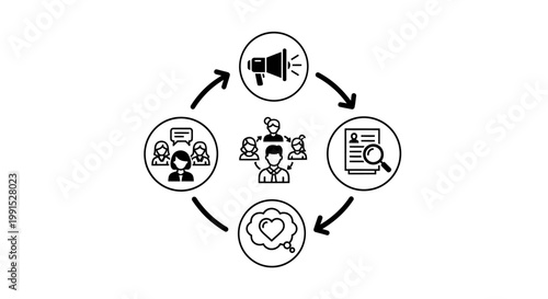 Customer relationship management cycle with icons representing communication and feedback.