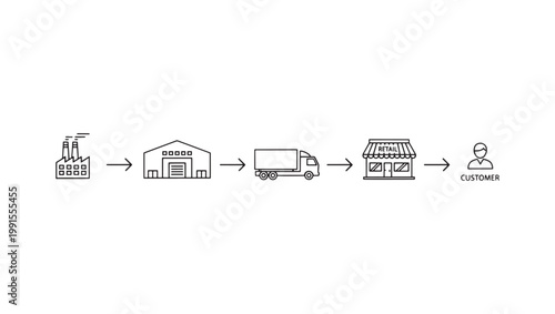 Supply Chain Process Flow from Factory to Customer Vector