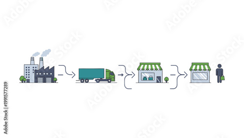 Supply Chain Process from Factory to Retail Vector Illustration
