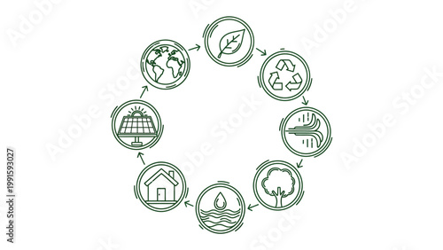 Eco-Friendly Cycle: A visual representation of a green energy cycle, showcasing concepts like the earth, leaf, recycling, wind, tree, water, home and solar panels.