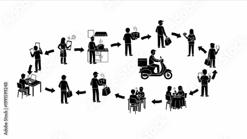 Top-Down Food Delivery System Flow Vector Set in Solid Silhouette Style Showing Ordering, Restaurant Preparation and Courier Delivery Process in Minimal Flat Design on White Background