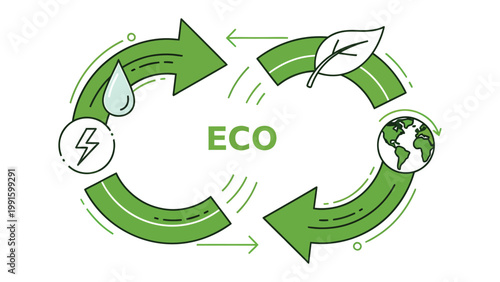 Eco-Friendly Cycle: A visually appealing illustration represents the concept of environmental sustainability, showcasing the circular flow of natural resources and energy within the eco-system.