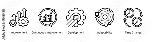 Kaizen improvement icon set featuring growth,adaptability,and continuous development.Icon set representing continuous improvement,change management,and business growth.