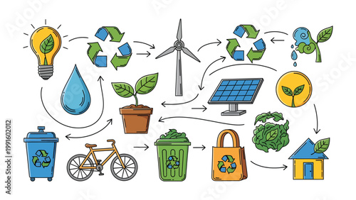 Eco-Friendly Cycle: A visual representation of a comprehensive eco-friendly process. show the concepts of recycling, renewable energy, and sustainable living.