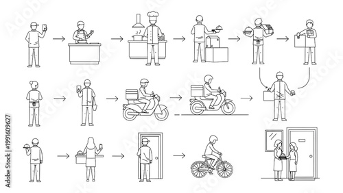 Top-Down Food Delivery Workflow Vector Set with Rear View Human Silhouettes Illustrating Online Ordering, Kitchen Preparation and Courier Dispatch Process in Minimal Outline Flat Design