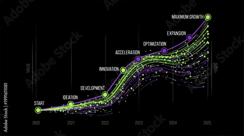 Visual representation of business growth and development stages over time.