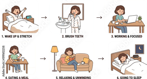 Daily Routine Lifestyle Workflow Steps Illustration Showing Wake Up Brush Work Eat Relax Sleep Sequence Editable Vector Infographic Set