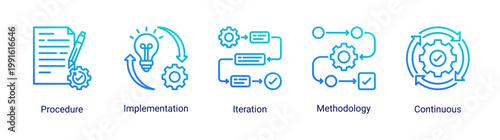 Kaizen process icon set featuring procedures,implementation,and continuous improvement workflow.Icon set focused on workflow processes,methodology,and iterative improvement systems.