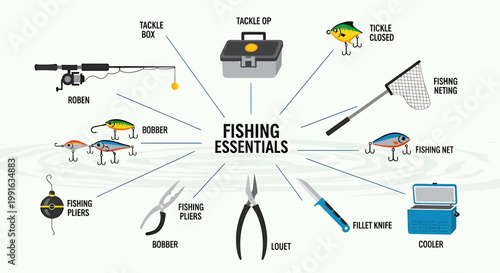 Fishing tackle and gear accessories.