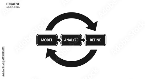 Iterative Process Diagram - Model, Analyze, and Refine for Success.