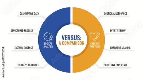 A comparison chart highlighting the differences between logical analysis and creative intuition